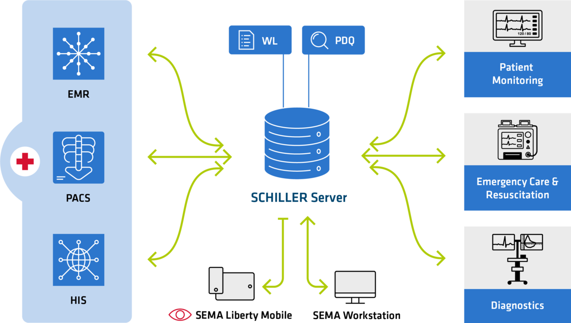 Software & Connectivity | © SCHILLER Software & Connectivity | © SCHILLER