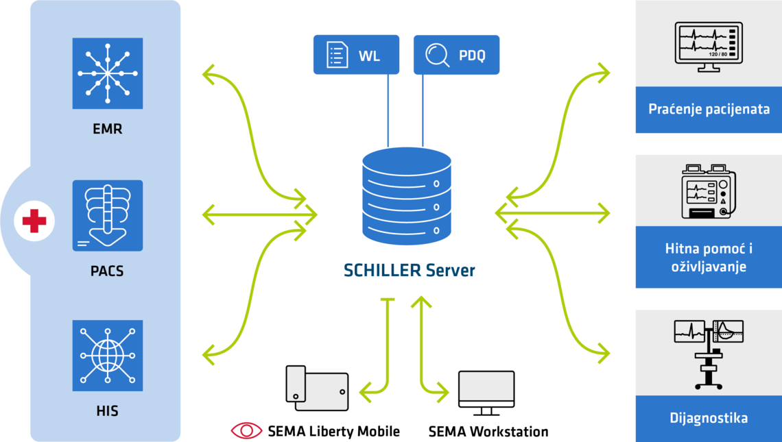 Software & Connectivity | © SCHILLER