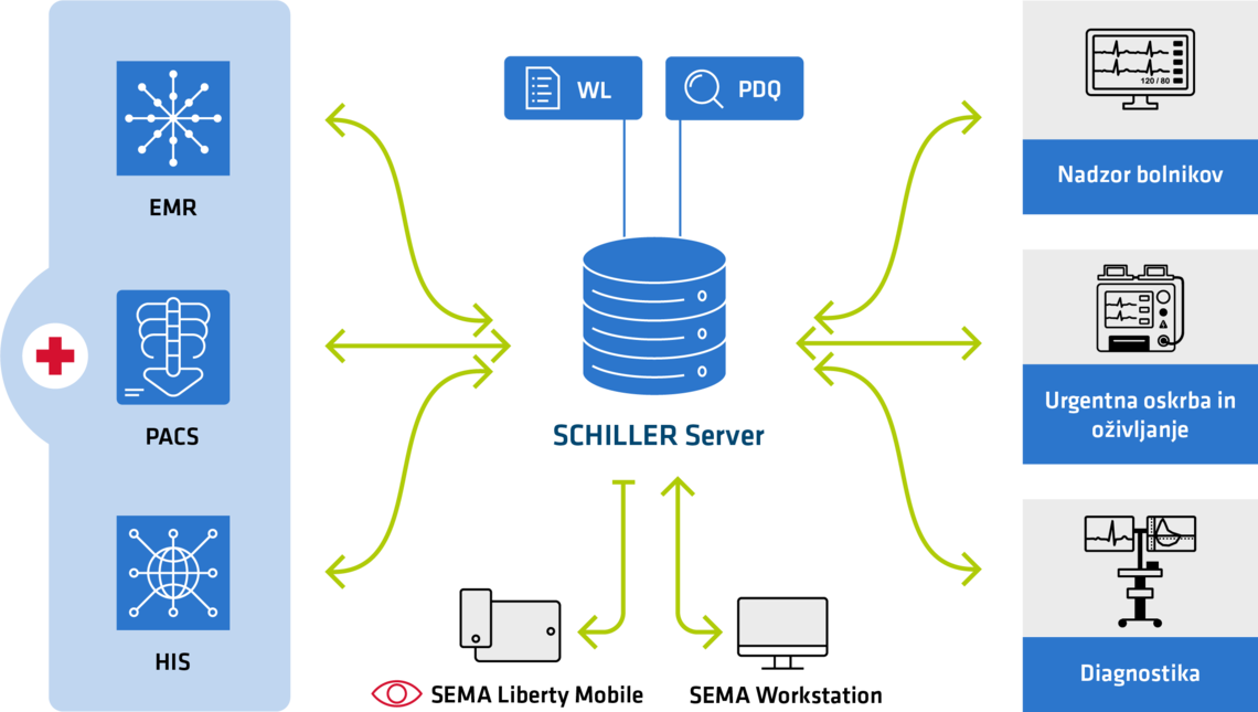 Software & Connectivity | © SCHILLER