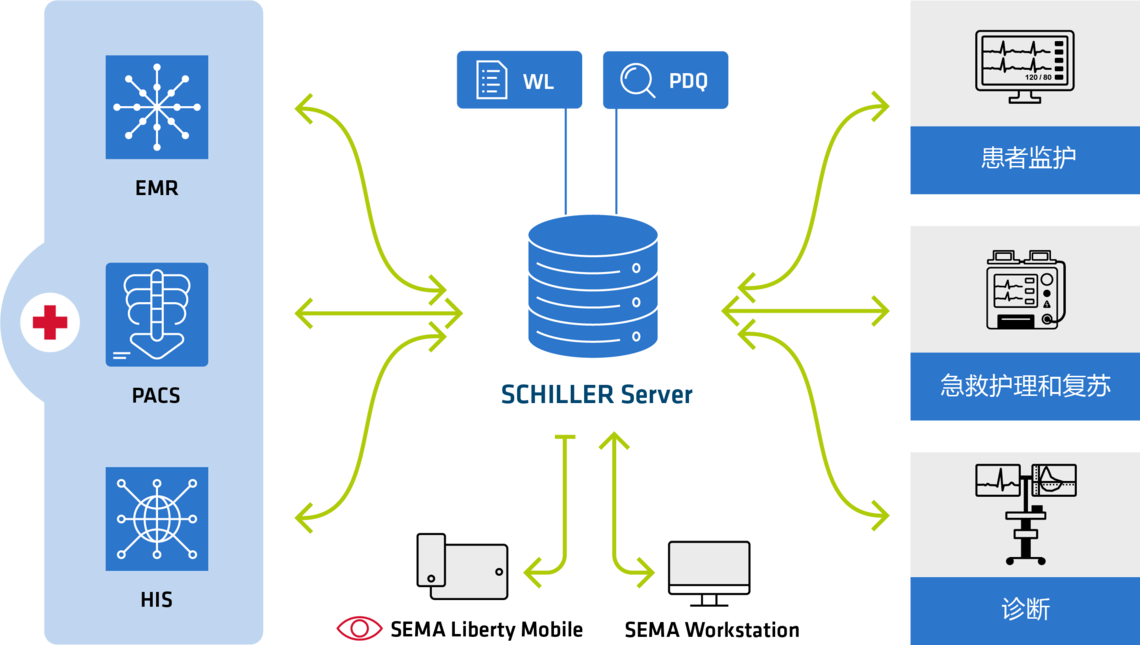 Software & Connectivity | © SCHILLER